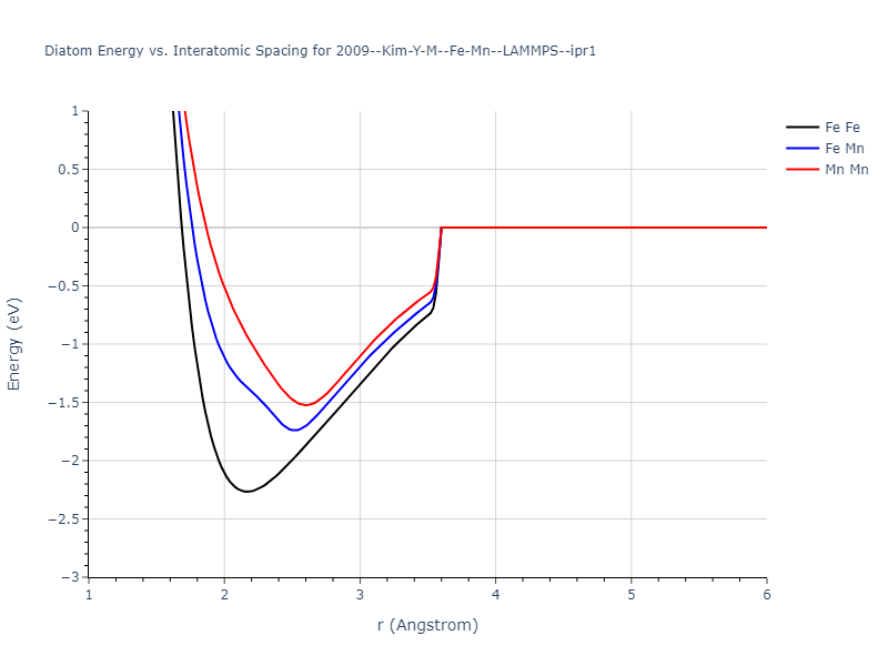 2009--Kim-Y-M--Fe-Mn--LAMMPS--ipr1/diatom