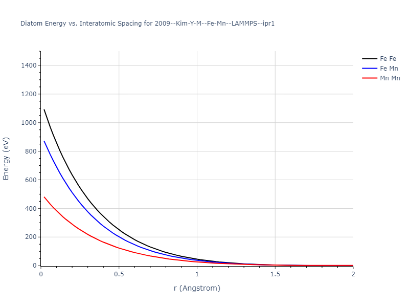 2009--Kim-Y-M--Fe-Mn--LAMMPS--ipr1/diatom_short