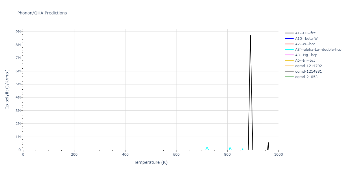 2009--Kim-Y-M--Fe-Mn--LAMMPS--ipr1/phonon.Fe.Cp-poly.png