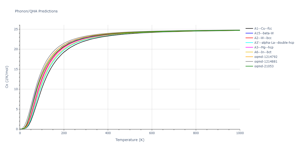 2009--Kim-Y-M--Fe-Mn--LAMMPS--ipr1/phonon.Fe.Cv.png