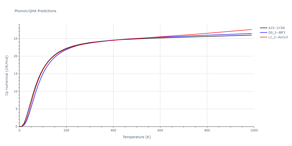 2009--Kim-Y-M--Fe-Mn--LAMMPS--ipr1/phonon.Fe3Mn.Cp-num.png