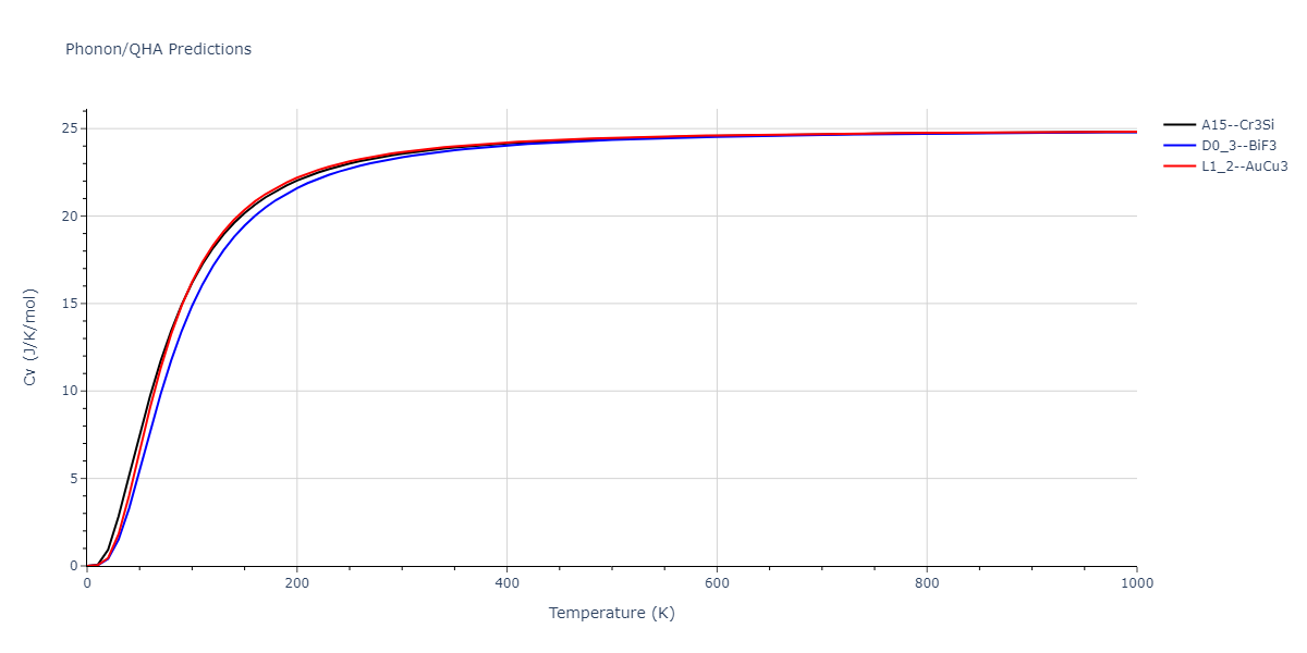 2009--Kim-Y-M--Fe-Mn--LAMMPS--ipr1/phonon.Fe3Mn.Cv.png