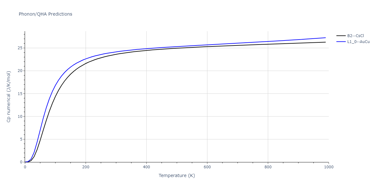 2009--Kim-Y-M--Fe-Mn--LAMMPS--ipr1/phonon.FeMn.Cp-num.png