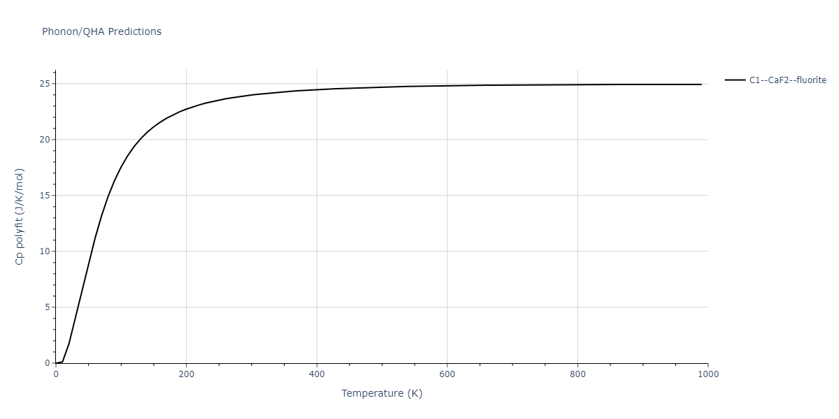 2009--Kim-Y-M--Fe-Mn--LAMMPS--ipr1/phonon.FeMn2.Cp-poly.png