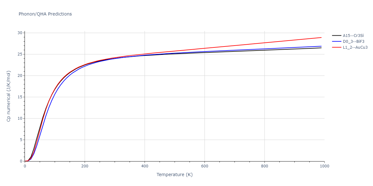 2009--Kim-Y-M--Fe-Mn--LAMMPS--ipr1/phonon.FeMn3.Cp-num.png