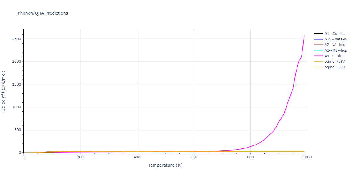 2009--Kim-Y-M--Fe-Mn--LAMMPS--ipr1/phonon.Mn.Cp-poly.png