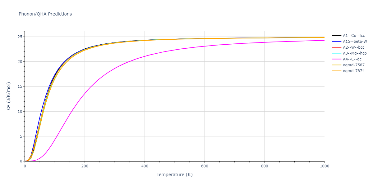 2009--Kim-Y-M--Fe-Mn--LAMMPS--ipr1/phonon.Mn.Cv.png