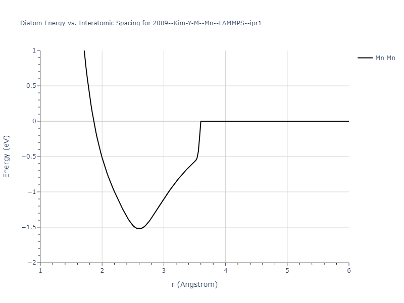 2009--Kim-Y-M--Mn--LAMMPS--ipr1/diatom