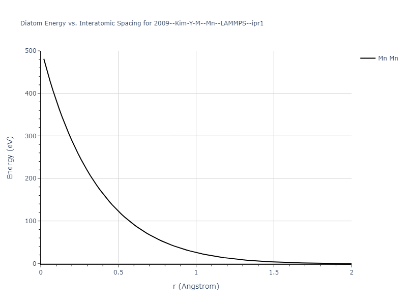 2009--Kim-Y-M--Mn--LAMMPS--ipr1/diatom_short