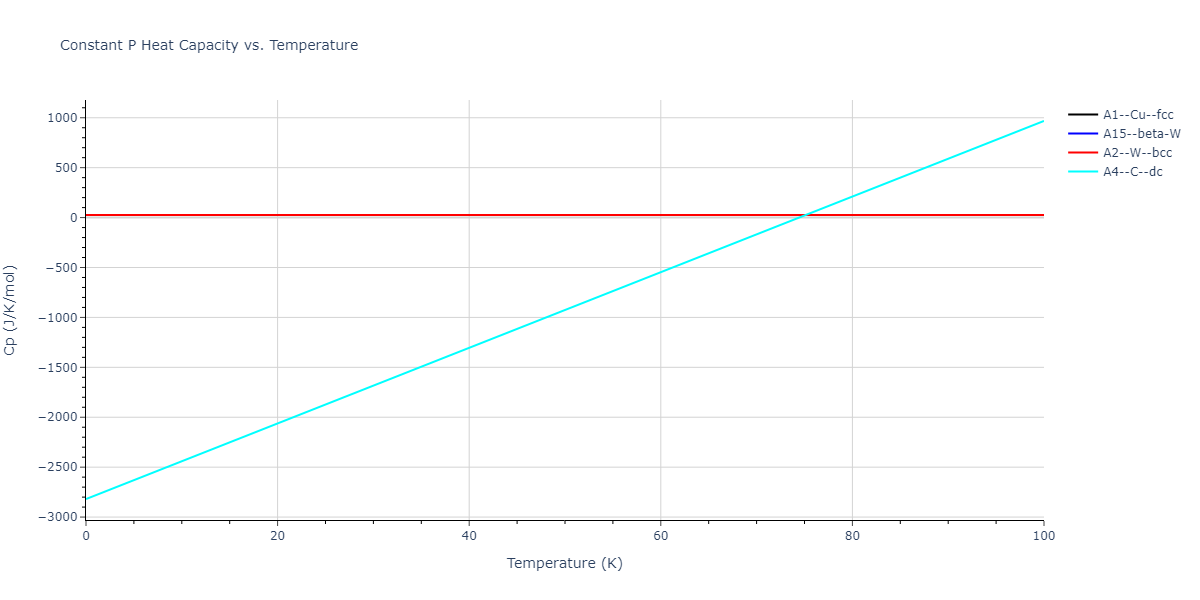 2009--Kim-Y-M--Mn--LAMMPS--ipr1/mdthermo.Mn.Cp