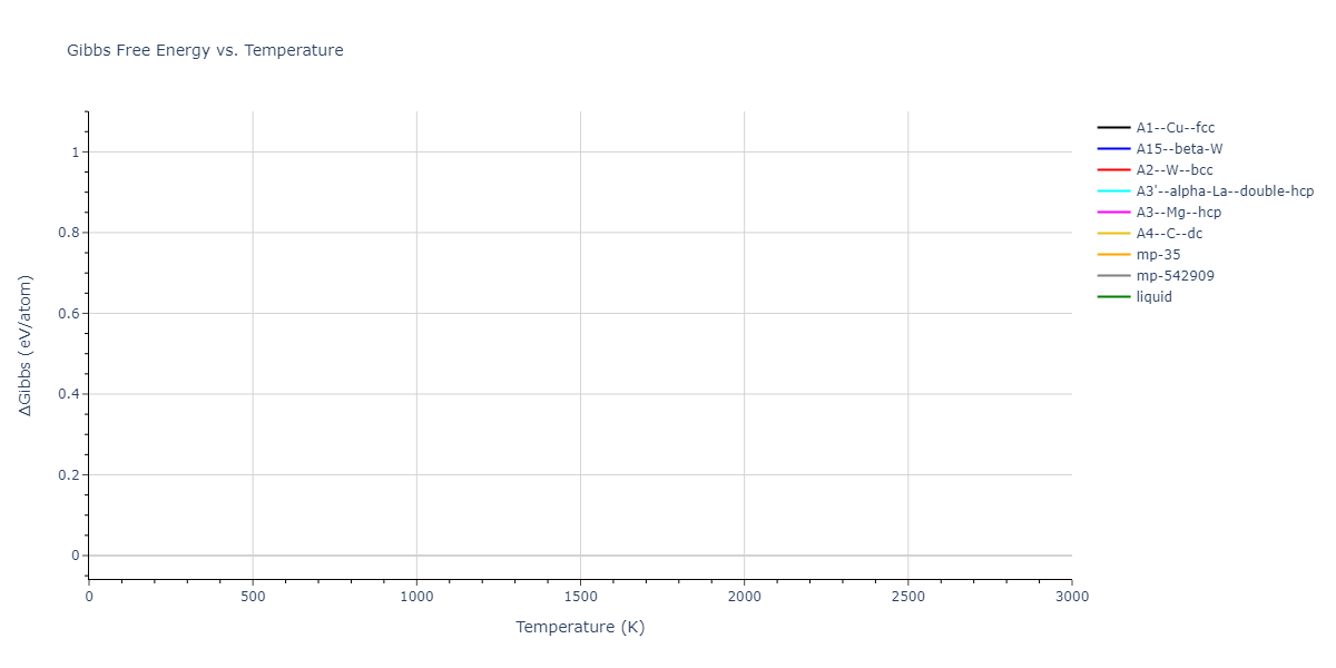 2009--Kim-Y-M--Mn--LAMMPS--ipr1/mdthermo.Mn.G