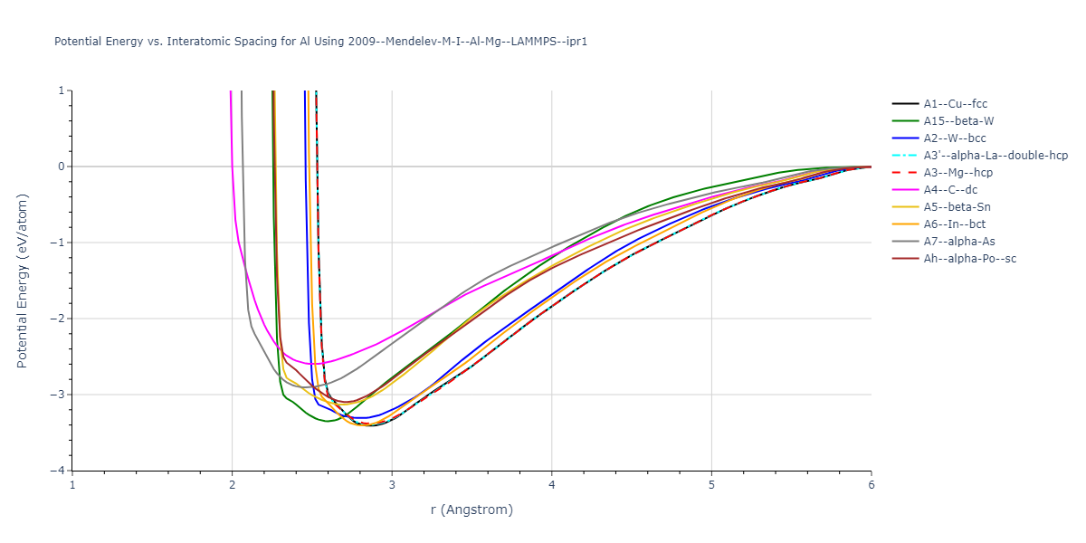 2009--Mendelev-M-I--Al-Mg--LAMMPS--ipr1/EvsR.Al