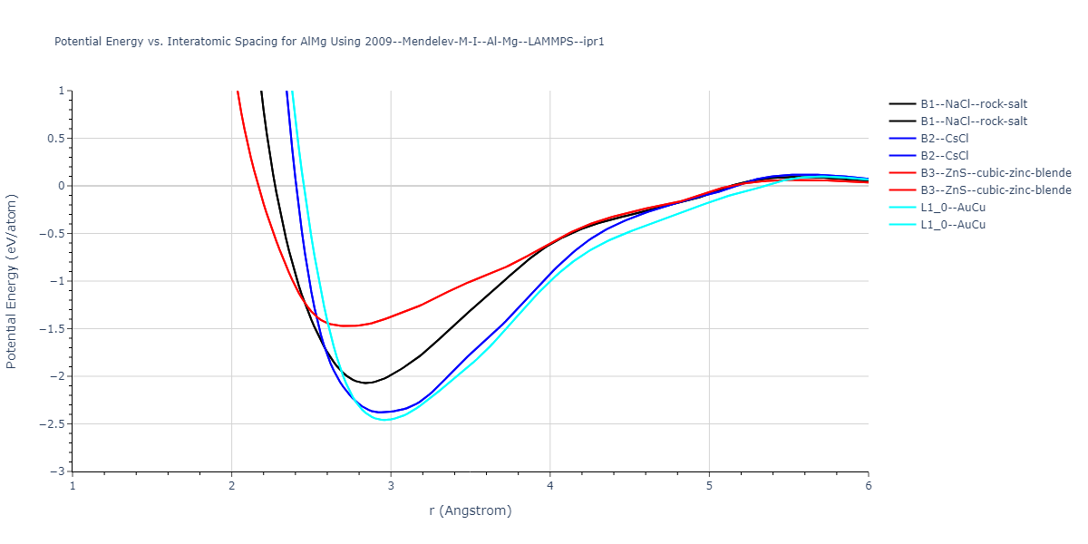 2009--Mendelev-M-I--Al-Mg--LAMMPS--ipr1/EvsR.AlMg