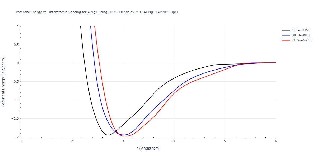 2009--Mendelev-M-I--Al-Mg--LAMMPS--ipr1/EvsR.AlMg3