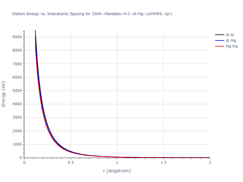 2009--Mendelev-M-I--Al-Mg--LAMMPS--ipr1/diatom_short