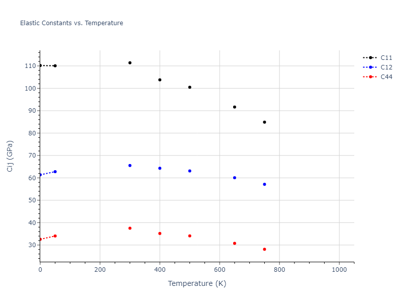 2009--Mendelev-M-I--Al-Mg--LAMMPS--ipr1//mdsolid.Al.A1--Cu--fcc.e4239a93.Cij