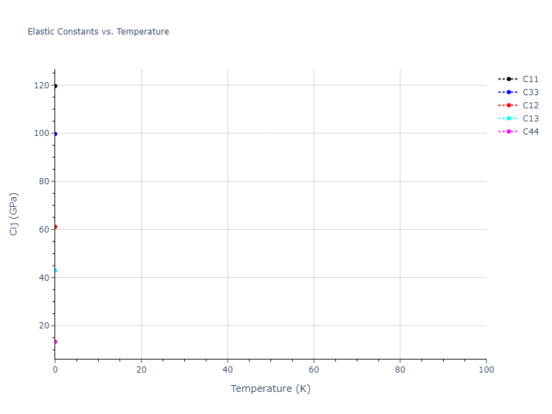 2009--Mendelev-M-I--Al-Mg--LAMMPS--ipr1//mdsolid.Al.A3--Mg--hcp.f682727a.Cij