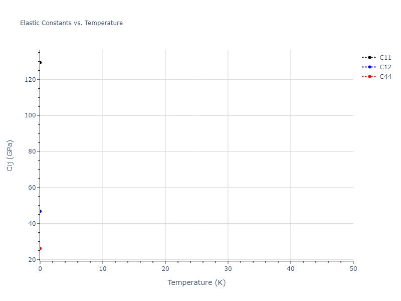2009--Mendelev-M-I--Al-Mg--LAMMPS--ipr1//mdsolid.Al16Mg13.mp-1194114.427b92ee.Cij