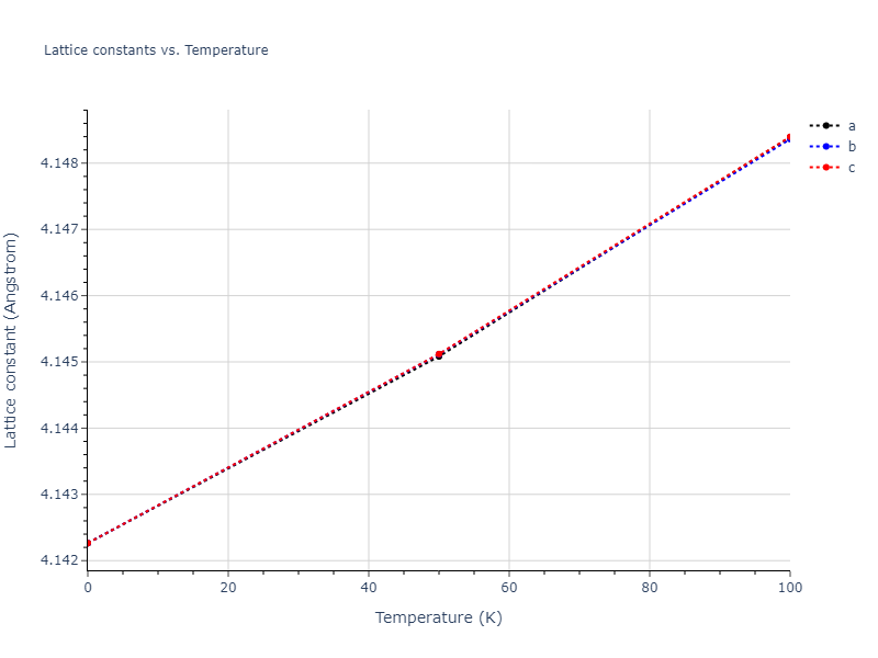 2009--Mendelev-M-I--Al-Mg--LAMMPS--ipr1/mdsolid.Al3Mg.L1_2--AuCu3.a6cce137.a