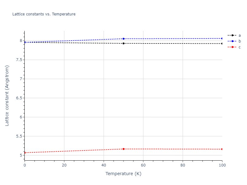 2009--Mendelev-M-I--Al-Mg--LAMMPS--ipr1/mdsolid.Al3Mg4.oqmd-751535.0b29cbed.a