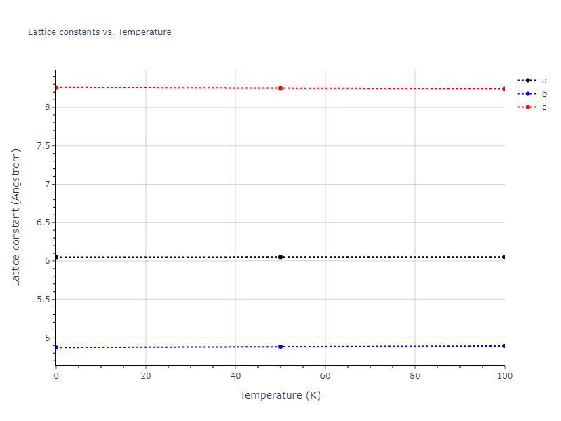 2009--Mendelev-M-I--Al-Mg--LAMMPS--ipr1/mdsolid.AlMg.oqmd-751534.4d70577a.a