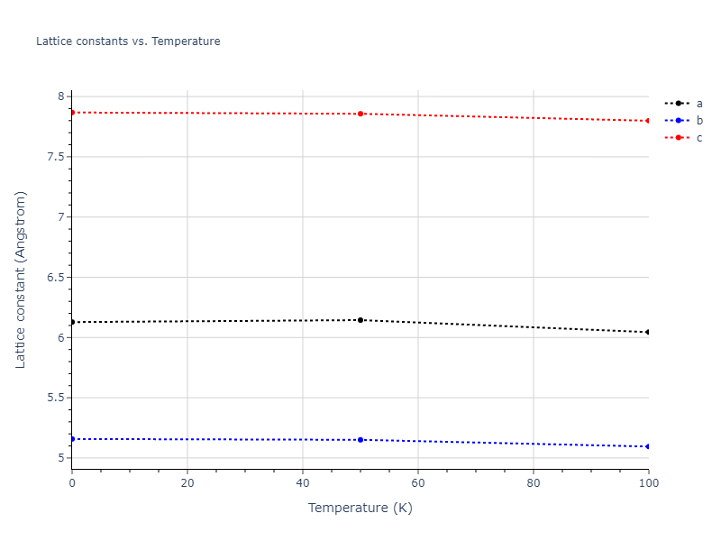 2009--Mendelev-M-I--Al-Mg--LAMMPS--ipr1/mdsolid.AlMg.oqmd-751540.c2affecf.a