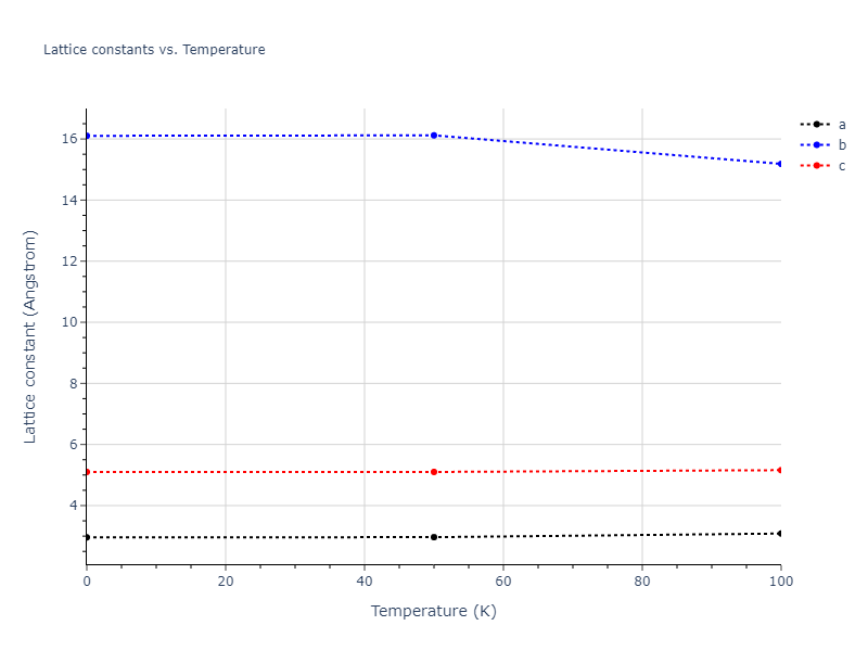 2009--Mendelev-M-I--Al-Mg--LAMMPS--ipr1/mdsolid.AlMg2.oqmd-751549.07466109.a