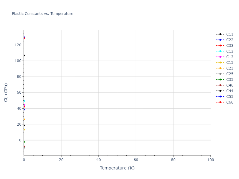 2009--Mendelev-M-I--Al-Mg--LAMMPS--ipr1//mdsolid.AlMg2.oqmd-751557.b372b291.Cij