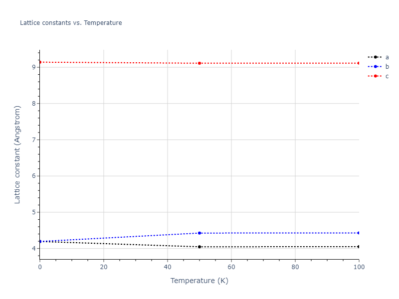 2009--Mendelev-M-I--Al-Mg--LAMMPS--ipr1/mdsolid.AlMg3.oqmd-300451.3aaa4c6f.a