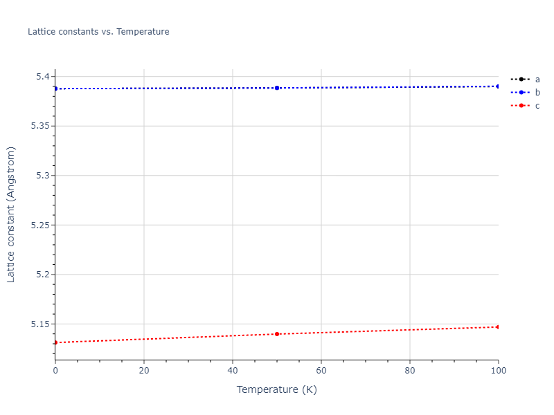 2009--Mendelev-M-I--Al-Mg--LAMMPS--ipr1/mdsolid.AlMg5.oqmd-751548.80a40fca.a