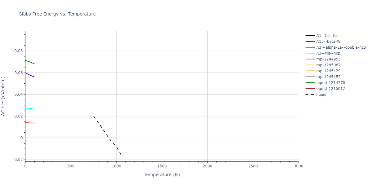 2009--Mendelev-M-I--Al-Mg--LAMMPS--ipr1/mdthermo.Al.G