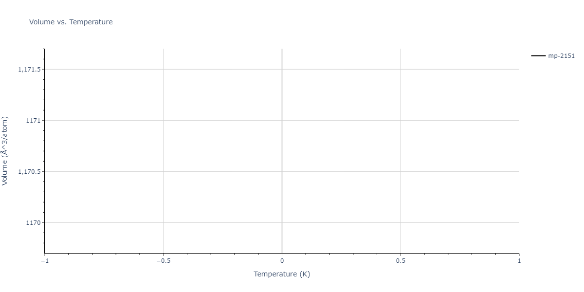 2009--Mendelev-M-I--Al-Mg--LAMMPS--ipr1/mdthermo.Al12Mg17.V