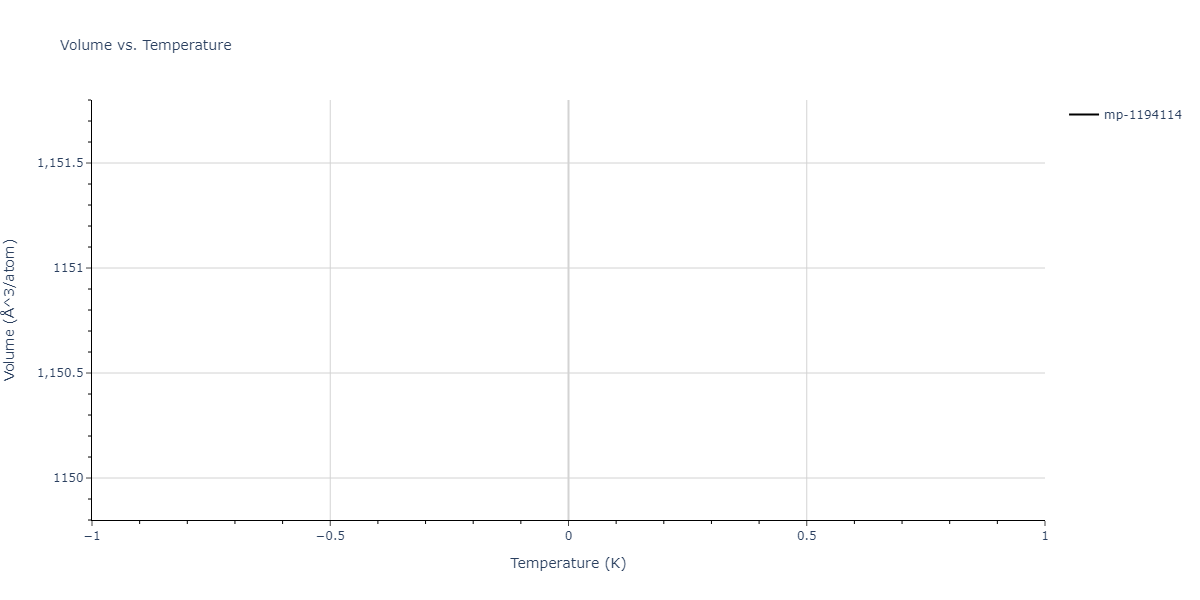 2009--Mendelev-M-I--Al-Mg--LAMMPS--ipr1/mdthermo.Al16Mg13.V