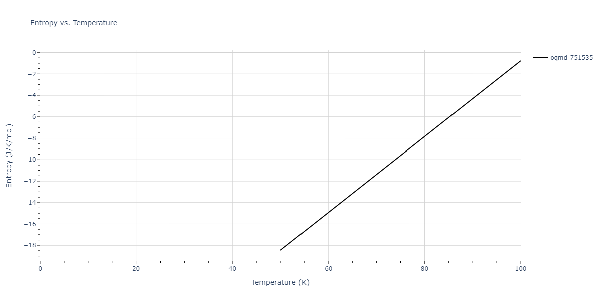 2009--Mendelev-M-I--Al-Mg--LAMMPS--ipr1/mdthermo.Al3Mg4.S
