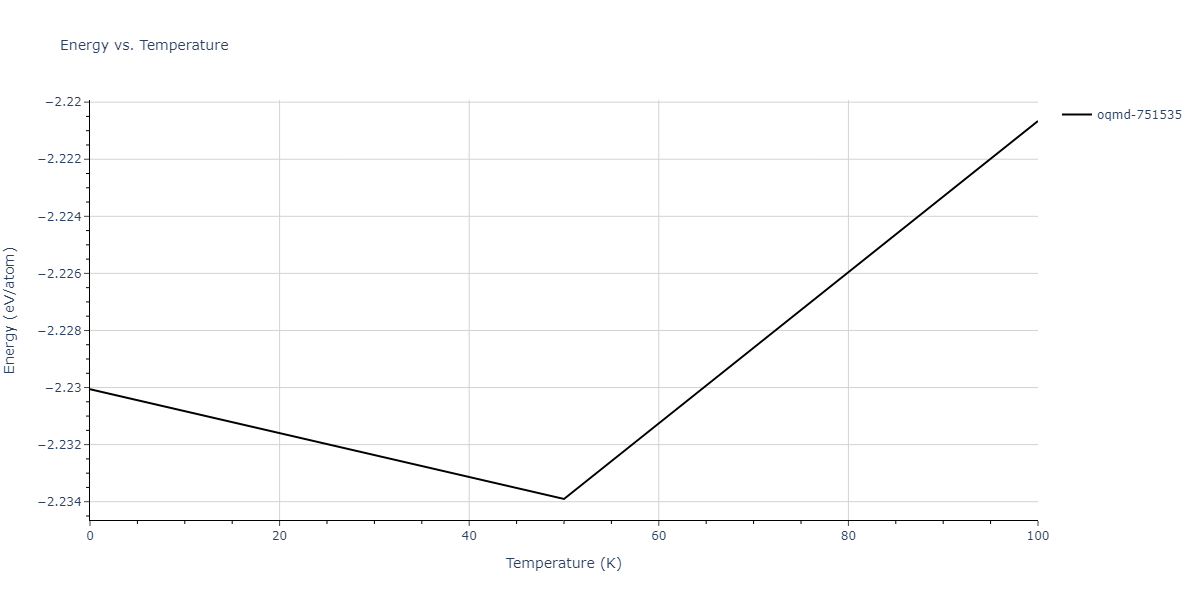 2009--Mendelev-M-I--Al-Mg--LAMMPS--ipr1/mdthermo.Al3Mg4.U