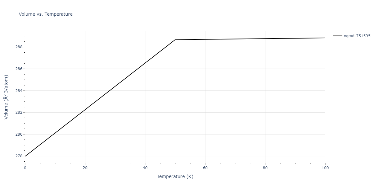 2009--Mendelev-M-I--Al-Mg--LAMMPS--ipr1/mdthermo.Al3Mg4.V