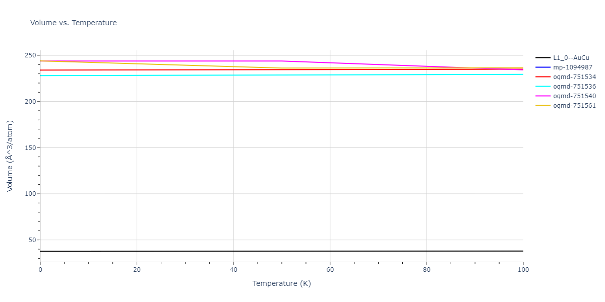 2009--Mendelev-M-I--Al-Mg--LAMMPS--ipr1/mdthermo.AlMg.V