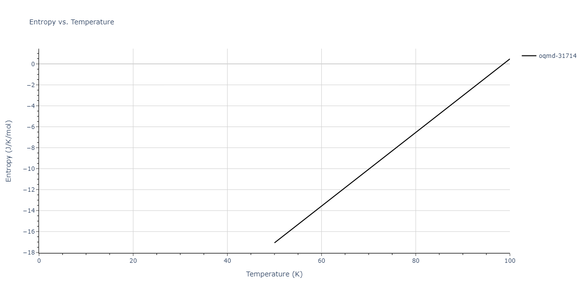 2009--Mendelev-M-I--Al-Mg--LAMMPS--ipr1/mdthermo.AlMg149.S