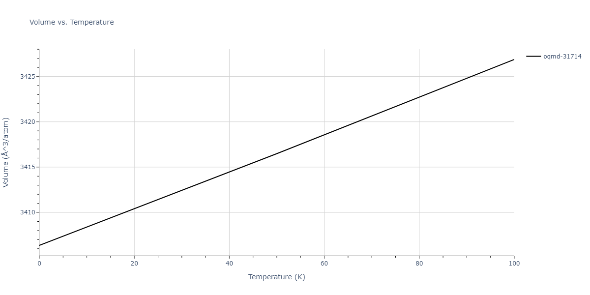 2009--Mendelev-M-I--Al-Mg--LAMMPS--ipr1/mdthermo.AlMg149.V