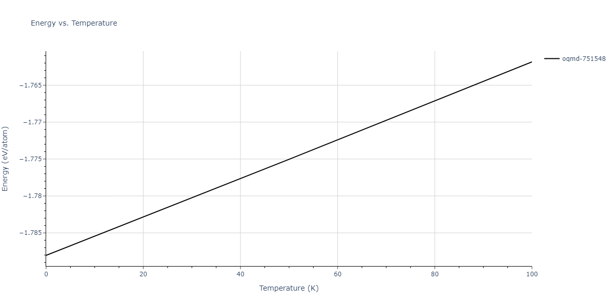 2009--Mendelev-M-I--Al-Mg--LAMMPS--ipr1/mdthermo.AlMg5.U