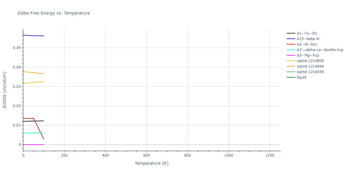 2009--Mendelev-M-I--Al-Mg--LAMMPS--ipr1/mdthermo.Mg.G