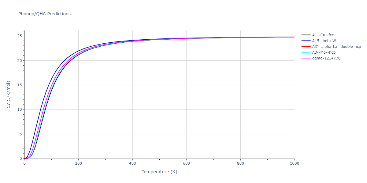 2009--Mendelev-M-I--Al-Mg--LAMMPS--ipr1/phonon.Al.Cv.png