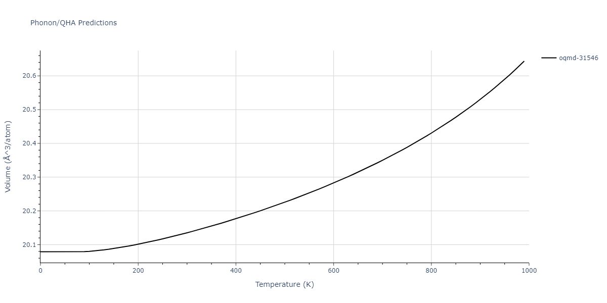 2009--Mendelev-M-I--Al-Mg--LAMMPS--ipr1/phonon.Al13Mg16.V.png