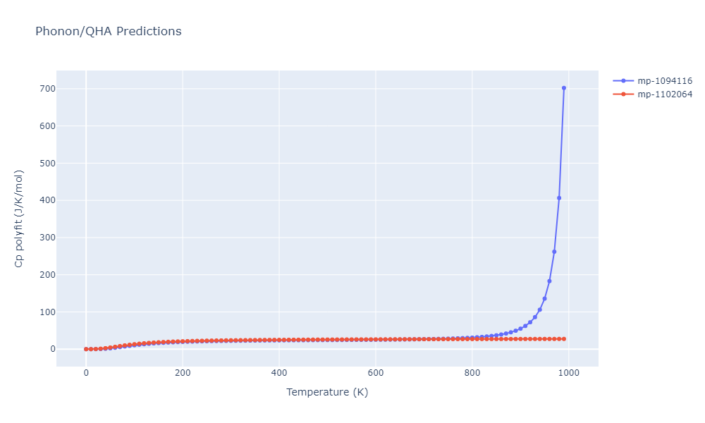 2009--Mendelev-M-I--Al-Mg--LAMMPS--ipr1/phonon.Al2Mg.Cp-poly.png