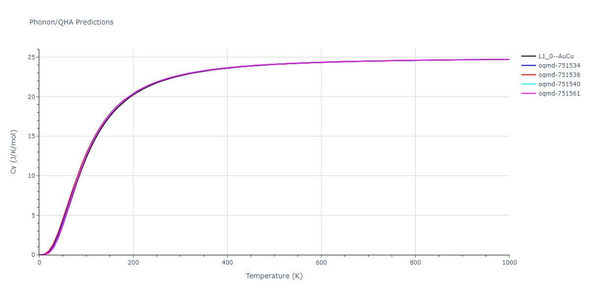 2009--Mendelev-M-I--Al-Mg--LAMMPS--ipr1/phonon.AlMg.Cv.png