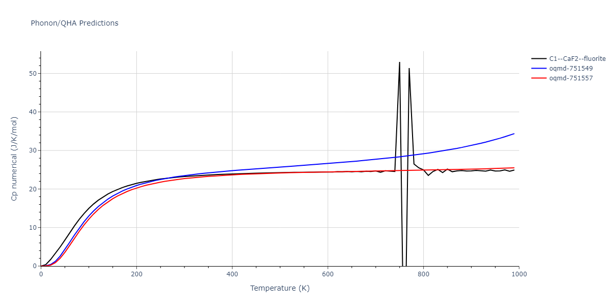 2009--Mendelev-M-I--Al-Mg--LAMMPS--ipr1/phonon.AlMg2.Cp-num.png