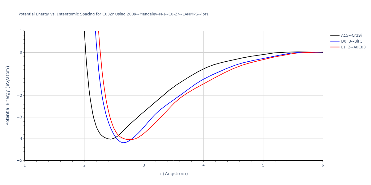 2009--Mendelev-M-I--Cu-Zr--LAMMPS--ipr1/EvsR.Cu3Zr