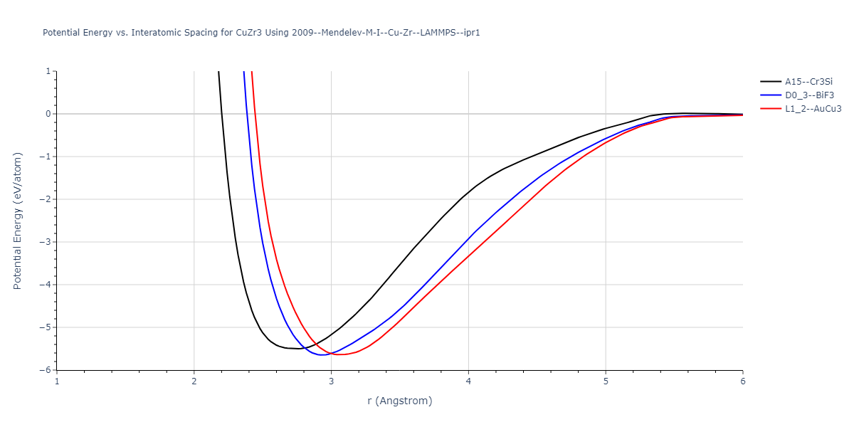 2009--Mendelev-M-I--Cu-Zr--LAMMPS--ipr1/EvsR.CuZr3