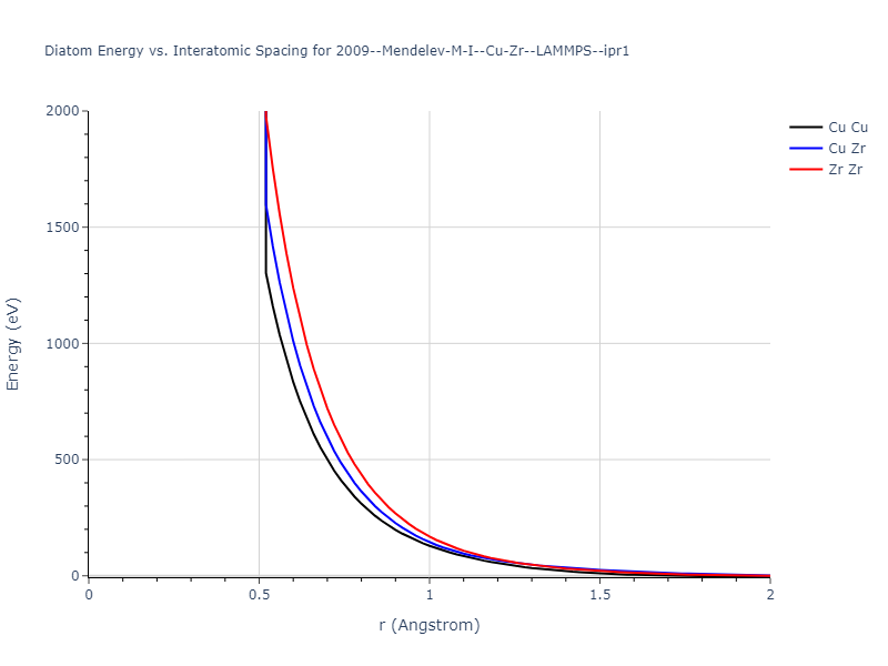 2009--Mendelev-M-I--Cu-Zr--LAMMPS--ipr1/diatom_short