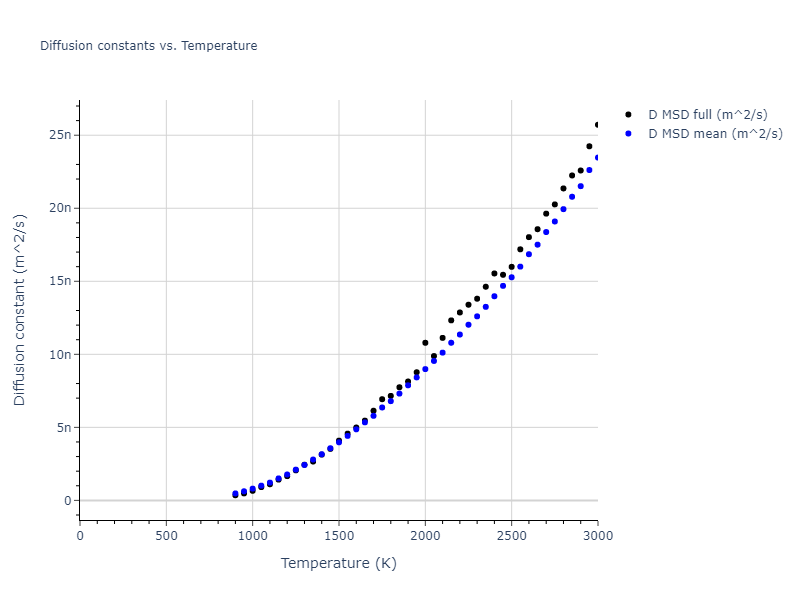 2009--Mendelev-M-I--Cu-Zr--LAMMPS--ipr1/mdliquid.Cu.D